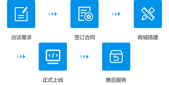 企業(yè)員工福利禮品定制流程