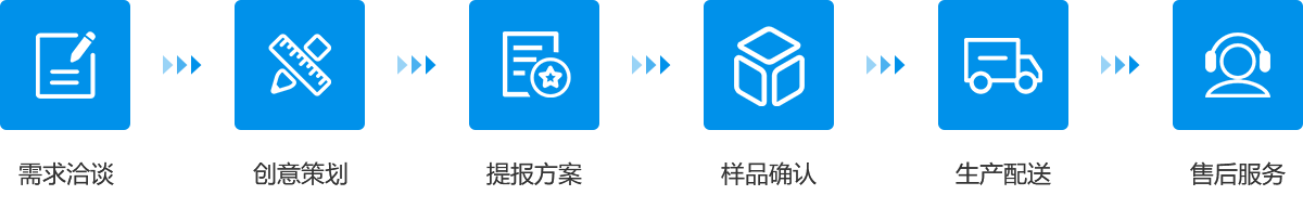 企業(yè)員工福利禮品定制流程