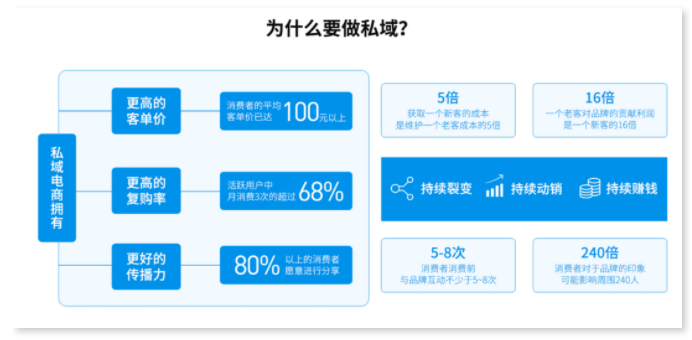 618大促來襲，小程序商家如何另辟蹊徑？