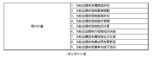寵物垂類品牌八爪吉如何構(gòu)建自己的私域流量