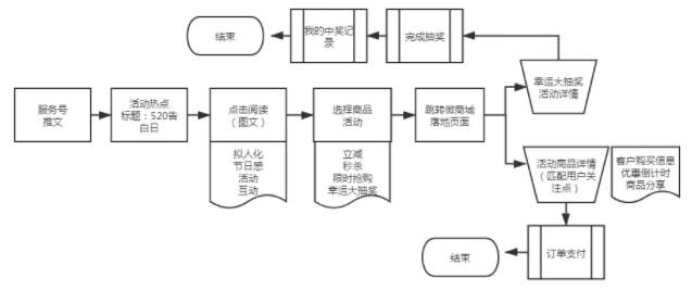 鹵味大佬周黑鴨做私域，用戶如何在15天暴增16倍？
