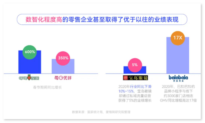 回歸商業(yè)本質(zhì)，數(shù)智化推動零售企業(yè)轉(zhuǎn)型