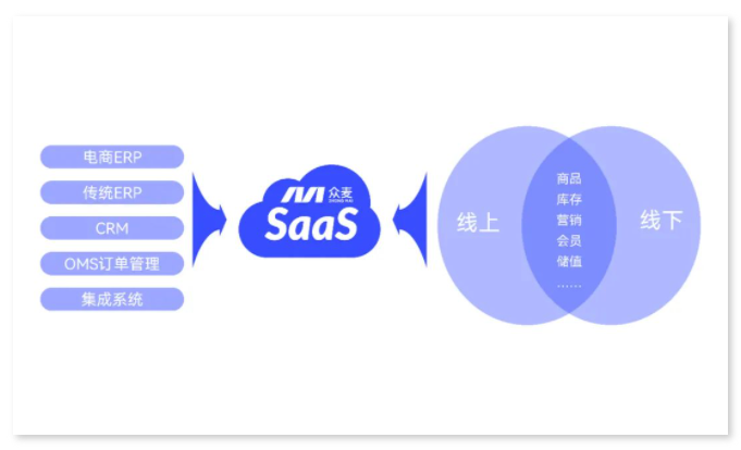 回歸商業(yè)本質(zhì)，數(shù)智化推動零售企業(yè)轉(zhuǎn)型