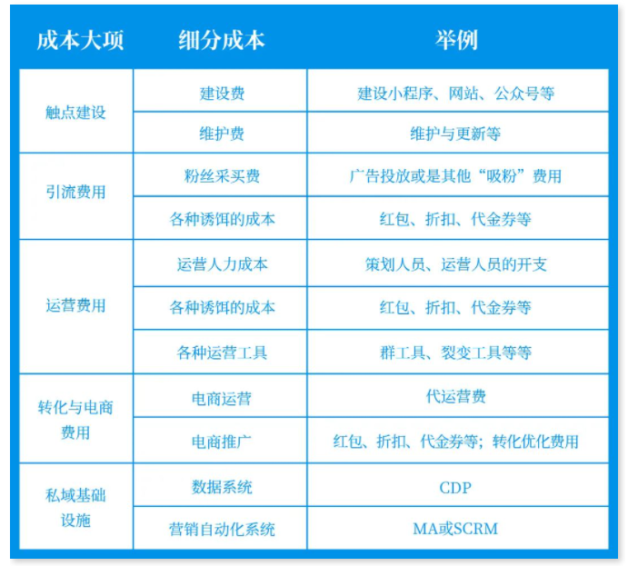 不會私域運營？眾麥私域全案托管服務了解一下！