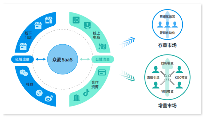 再小的品牌，也要有自己的微信小程序商城
