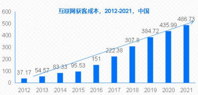 為什么很多商家喜歡做微信分銷小程序？