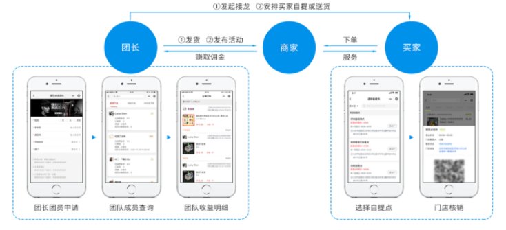 疫情過后，為什么推薦酒業(yè)做微信小程序商城？