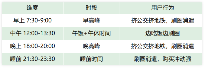 朋友圈作為私域流量高地，該如何高效且有效運營？
