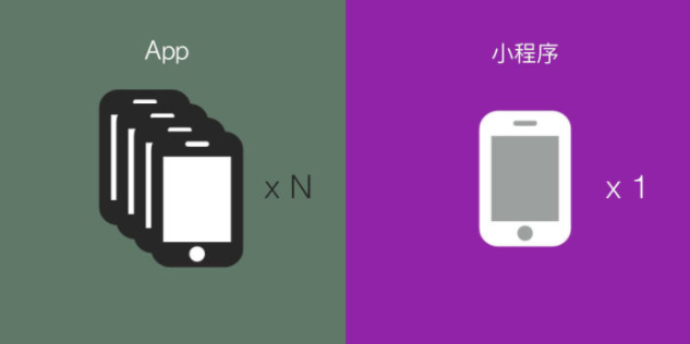 微信小程序與APP的區(qū)別在哪里？