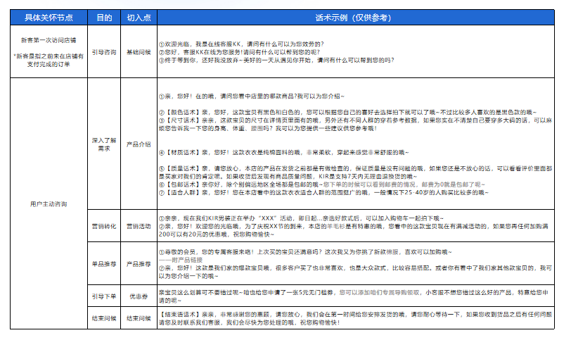 農(nóng)產(chǎn)品小程序商城有哪些強大功能?