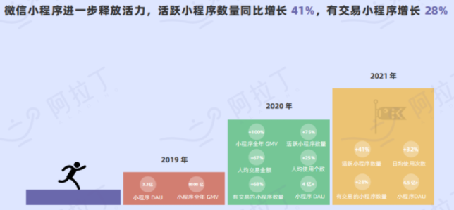 當(dāng)5G全面商用落地，小程序還有價值嗎？