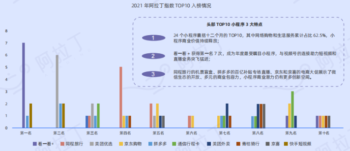 當(dāng)5G全面商用落地，小程序還有價值嗎？