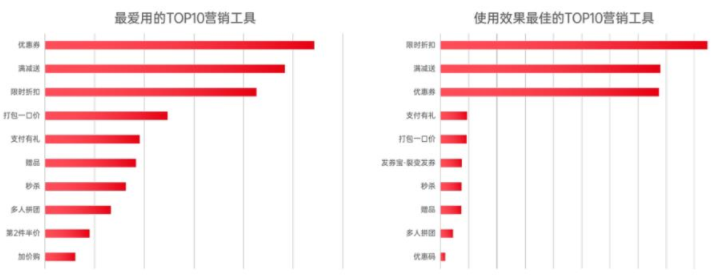 哪里找靠譜且免費(fèi)的小程序制作平臺(tái)？
