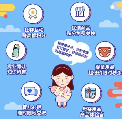 會(huì)員制小程序的正確打開方式——私域會(huì)員體系