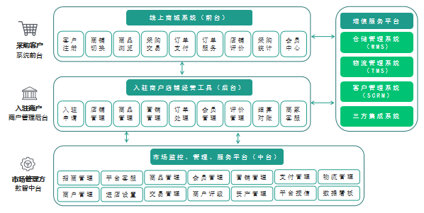 想開(kāi)一個(gè)線上批發(fā)商城，為什么大家都選小程序？