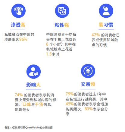 都2022年了，還有必要做微信小程序商城嗎？還有前途嗎？