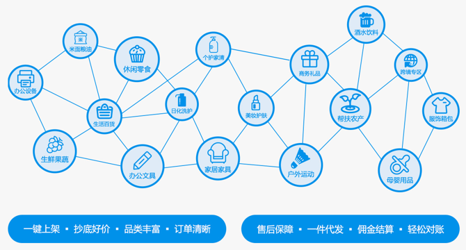 搭建員工內(nèi)購(gòu)福利商城，讓企業(yè)福利不再是難題！