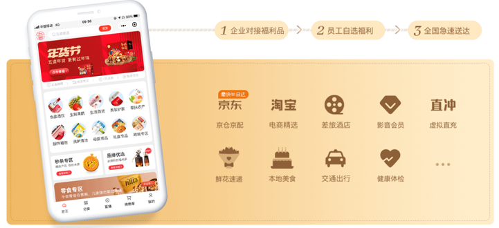 員工福利禮品一般以何種方式發(fā)放？形式優(yōu)劣大解析！