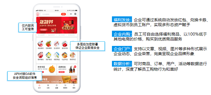 2023年什么工作最穩(wěn)定？且看福利待遇?。ū婝溒蠓aaS數(shù)智福利平臺）