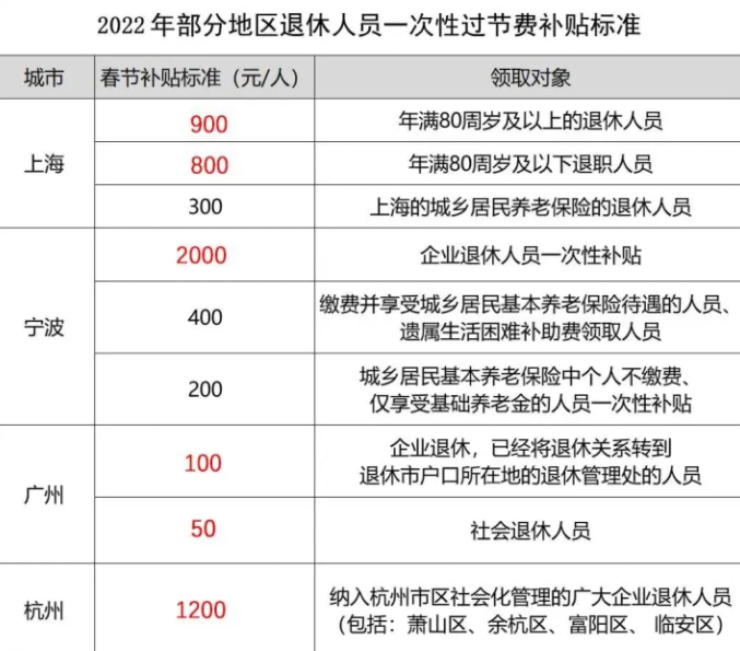 2023年1月份起，部分退休人員養(yǎng)老金會暫停發(fā)放，這是真的嗎？