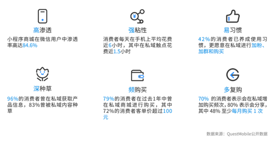 什么叫私域流量商城？私域流量又有哪些過人之處？