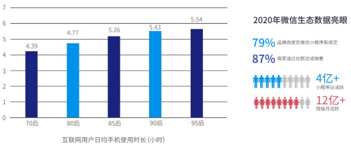 微信小程序是什么，有什么用，有何優(yōu)勢？