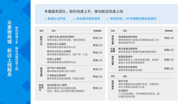 想找人做一個微信開店小程序，應該怎么做？（選擇眾麥SaaS制作平臺）