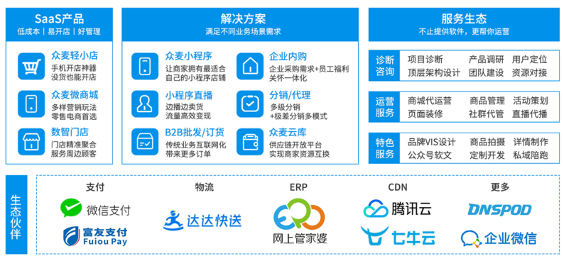做一個(gè)微信小程序需要多少錢?(眾麥SaaS帶你低成本極速開店)