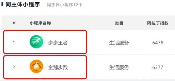 個(gè)人如何通過(guò)微信小程序賺錢(qián)，悶聲發(fā)大財(cái)？