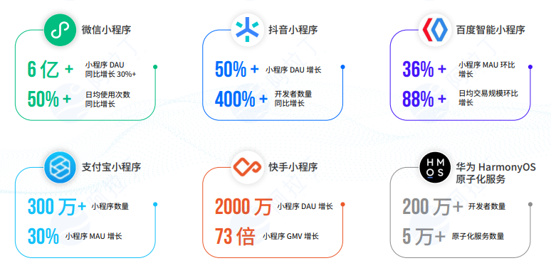 都2023年，現(xiàn)在做小程序還有前景嗎？怎么快速制作微信小程序？