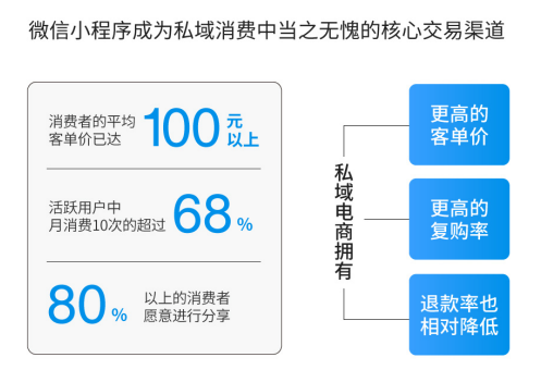制作一款門店小程序，一般需要多少錢？