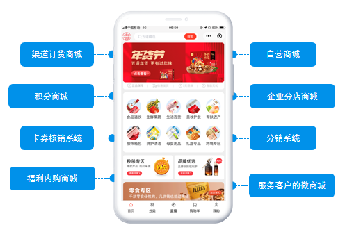 好用的企業(yè)福利平臺有哪些？能讓員工自己使用的眾麥SaaS系統(tǒng)