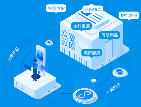 眾麥云庫供應鏈，全品類商品一件代發(fā)模式，構建私域電商線上鋪貨能力