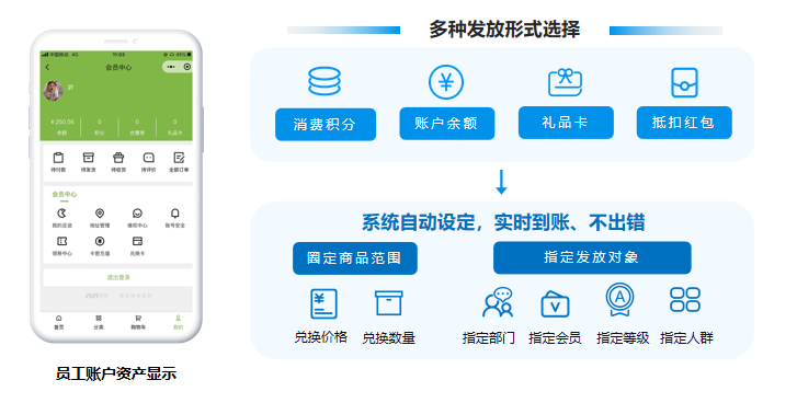員工福利待遇有哪些？搭建員工福利平臺，員工滿意度更高！
