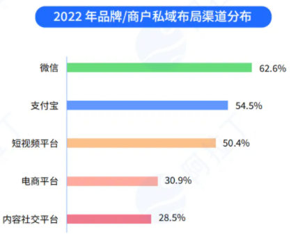 后疫情時(shí)代，「微信小程序」幫企業(yè)撐起實(shí)體經(jīng)濟(jì)~