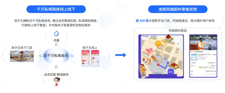 后疫情時(shí)代，「微信小程序」幫企業(yè)撐起實(shí)體經(jīng)濟(jì)~