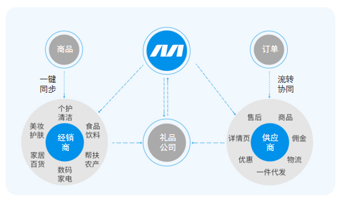 禮品服務(wù)公司如何打破傳統(tǒng)業(yè)務(wù)模式，實(shí)現(xiàn)逆勢增長？（眾麥禮服SaaS，助力數(shù)字轉(zhuǎn)型）