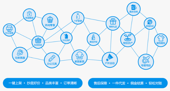 員工福利積分商城有必要做嗎？這些優(yōu)勢你需要知道！