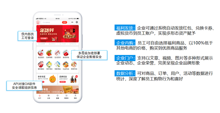 員工福利切忌“一刀切”？福利自選讓員工更滿意！