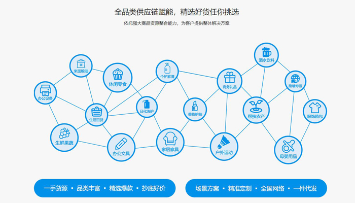禮品行業(yè)人士必看！未來福利禮品企業(yè)發(fā)展突破關(guān)鍵在這里！