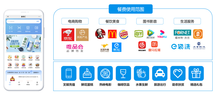 眾麥SaaS小程序商城，一站式解決企業(yè)員工福利發(fā)放難題！