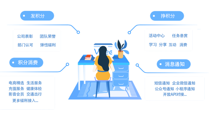 打造數(shù)字化積分商城，實現(xiàn)企業(yè)員工福利升級！