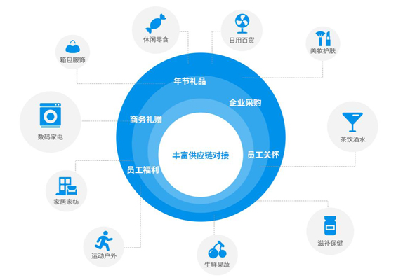 打造數(shù)字化積分商城，實現(xiàn)企業(yè)員工福利升級！