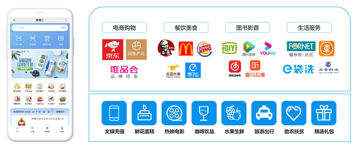 小程序商城系統(tǒng)+供應鏈資源，打造員工福利發(fā)放一站式解決方案！