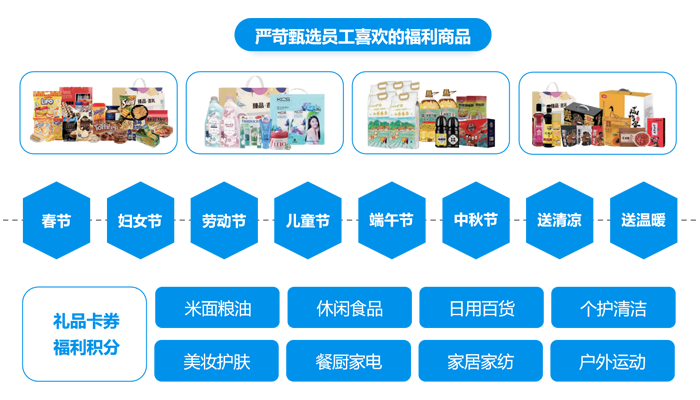 節(jié)日福利怎么發(fā)？用企業(yè)福利內購商城提升員工福利“體驗”是關鍵！