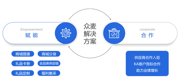 禮品公司如何利用小程序商城系統(tǒng)，實(shí)現(xiàn)業(yè)績的爆發(fā)式增長？