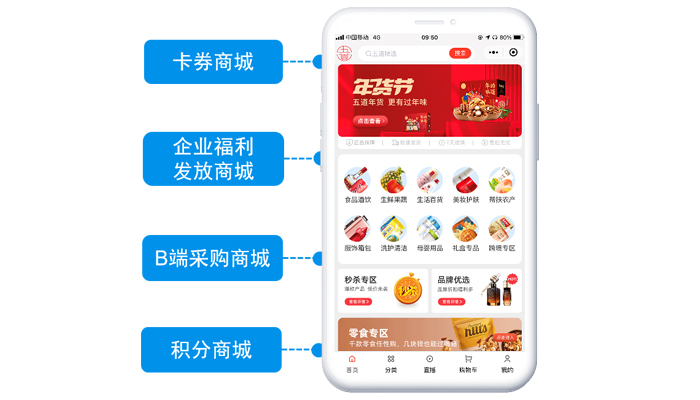 企業(yè)福利數(shù)字化平臺，讓員工福利管理得心應(yīng)手！