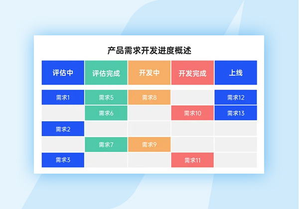 避免踩坑！禮品公司如何鎖定理想軟件系統(tǒng)服務(wù)商？