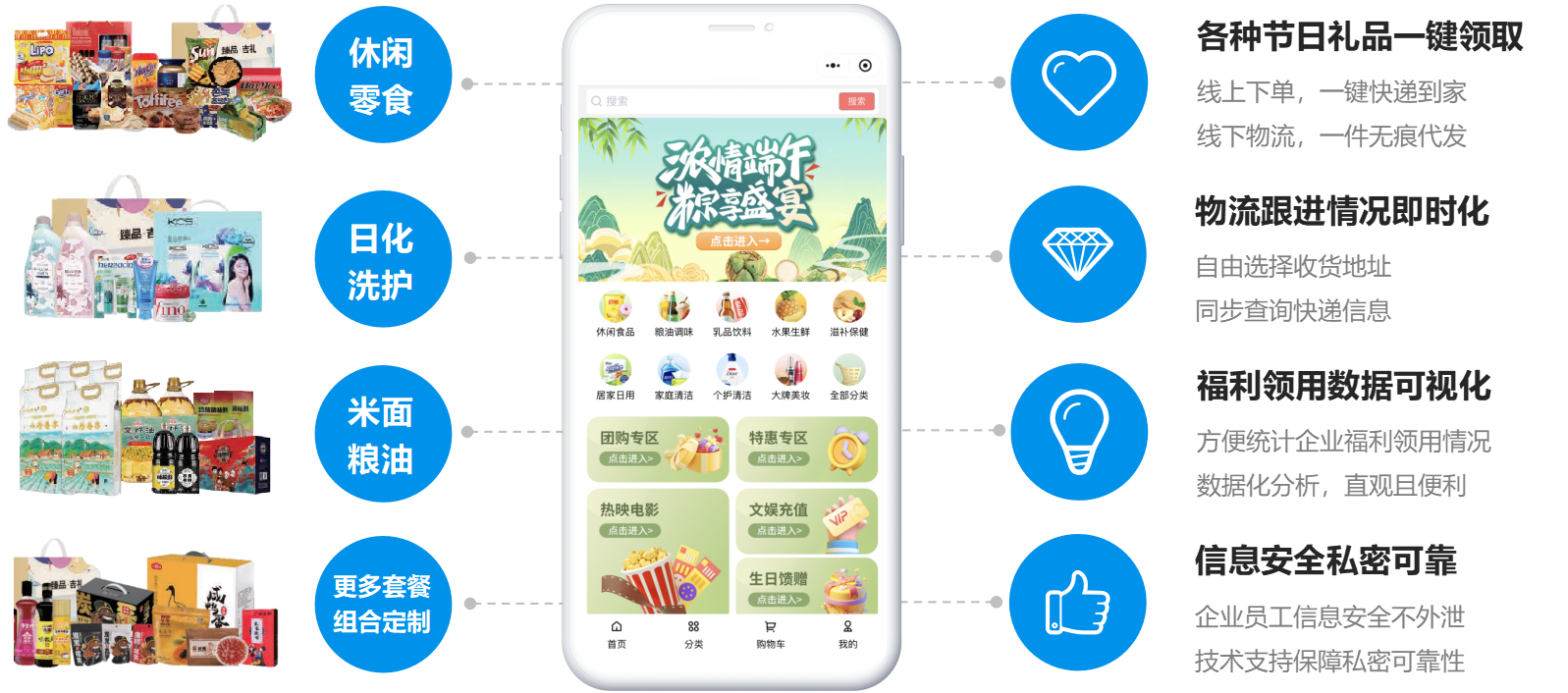 用企業(yè)員工福利平臺(tái)，全面解決員工節(jié)日福利發(fā)放難題！