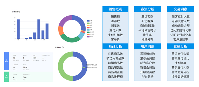 一站式全場(chǎng)景企業(yè)員工福利平臺(tái)，引領(lǐng)企業(yè)福利新趨勢(shì)！